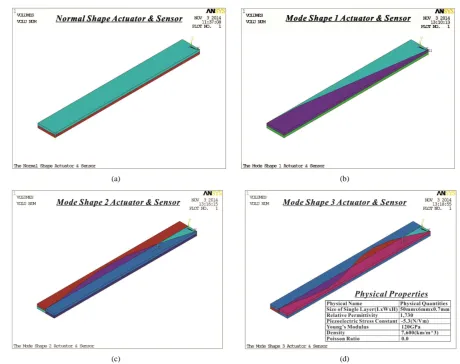 Table 4. The maximum dimensionless transverse displacement and voltage of the first three modes of the mode shape and normal shape actuators and sensors under condition of the frequency spacing of 10 Hz