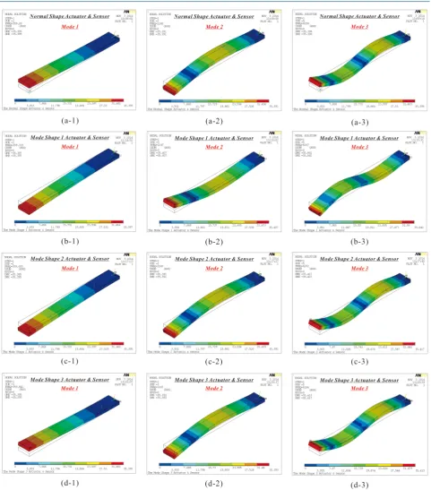 Figure 11. Post-processing the first three modes and the maximum deformation of the mode shape and normal shape actuators and sensors