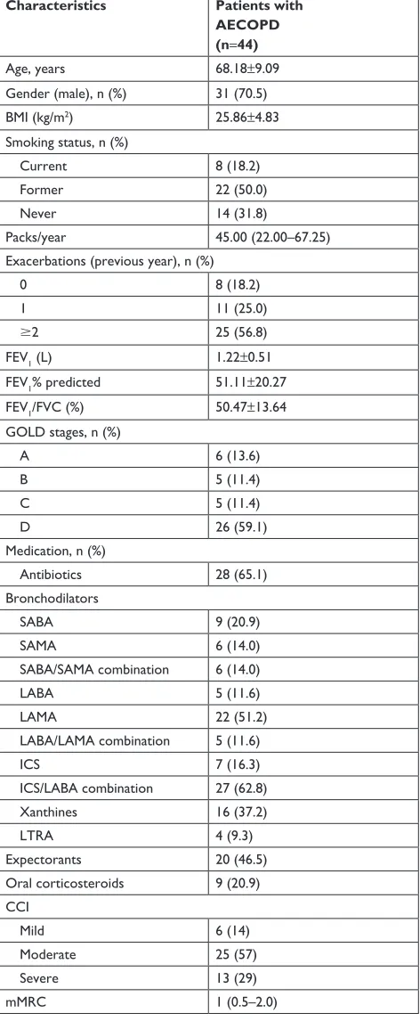 Table 1 sample characterization