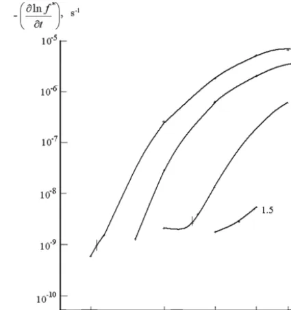 Figure 4. The same as in Fig. 3 for the Explorer-45 data from Fritzand Spjeldvik (1981) for the period of 1–15 June 1972
