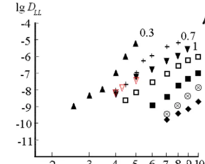 Figure 5. The results of calculations of the values offor 12 h prior to this period UT)