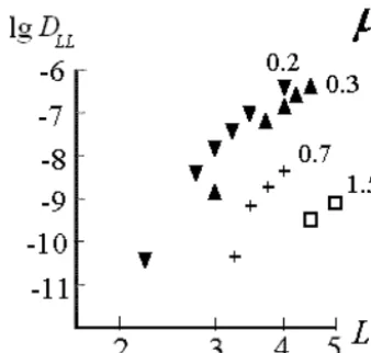 Figure 6. The results of calculations of the values ofnear the equatorial plane based on the averaged Explorer-45 data inFritz and Spjeldvik (1981) for the quiet period of 1–15 June 1972.These results take into account Figs