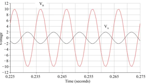 Figure 8. An exam question requiring conceptual knowledge.                     