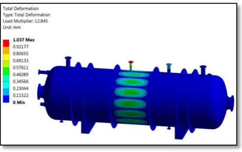 Figure 14: Boundary conditions and loading on the pressure vessel having four stiffener with saddle 