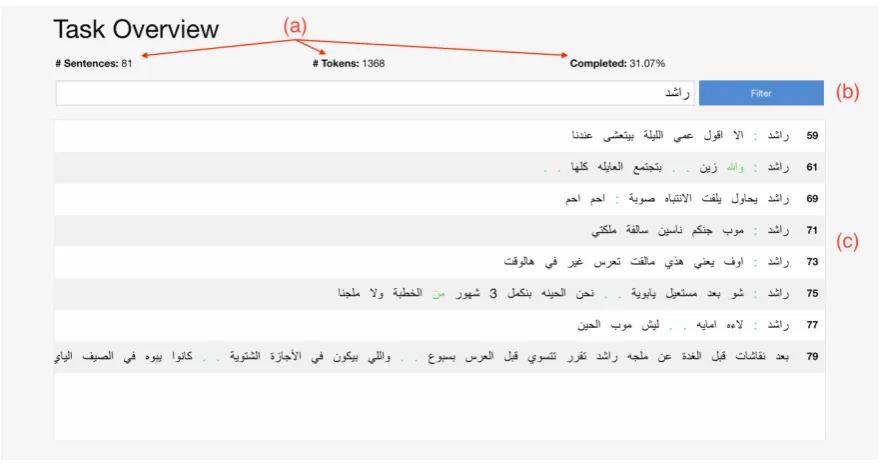 Figure 1: MADARi Task Overview screen