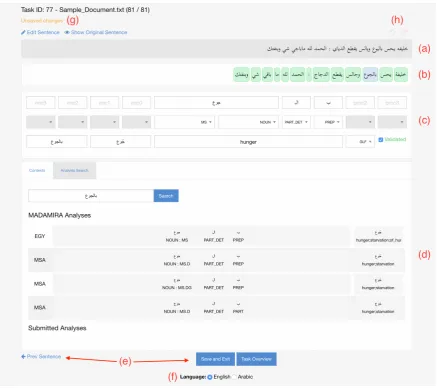 Figure 2: Full view of the MADARi annotation interface