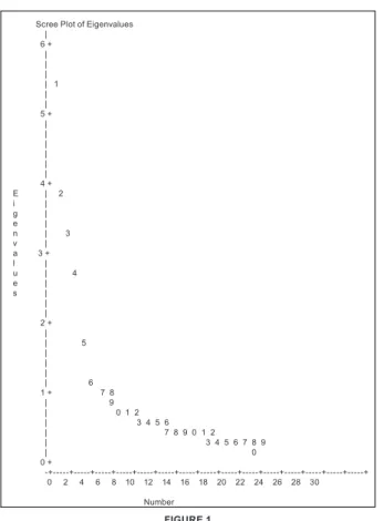 Table 3 presents the results obtained from the five-factor solution  that was extracted using varimax rotation