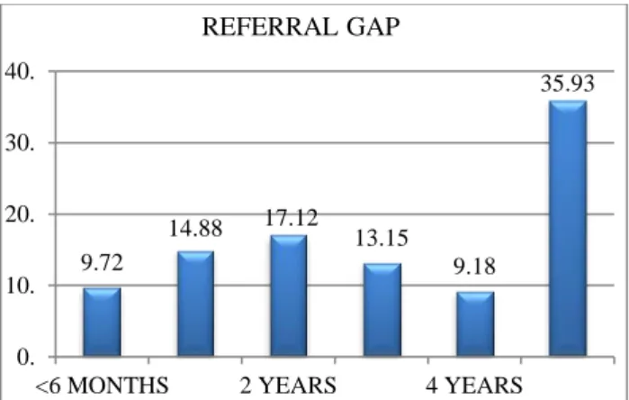 Table  2  shows  certain  visuo-spatial  and  fine  motor  deficits in these children