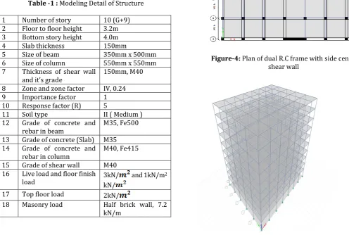 Figure-5: 3-D view of bare RC frame structure 