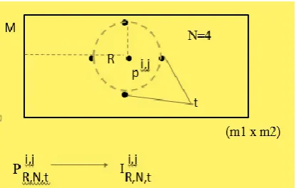 Fig 2: Skeleton of basic unit of local neighborhood  