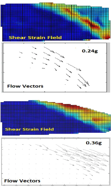 Figure 7.  Flow vectors and failure mechanisms at an intermediate phase of loading procedure