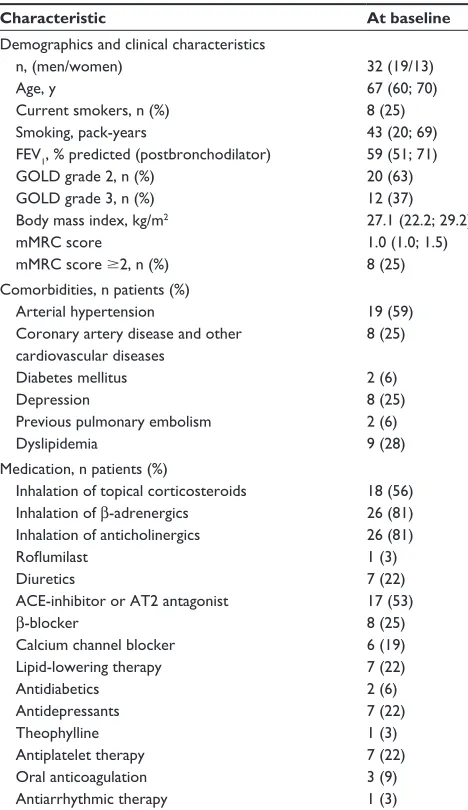 Table 2 six-minute walk test and clinical evaluation