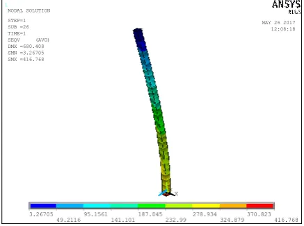 Fig -3: Critical load for 40%SIFCON column of for slenderness ratio=69.28  