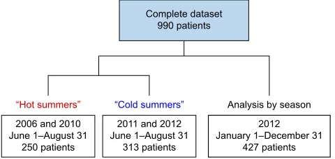 Figure 1 study cohorts.