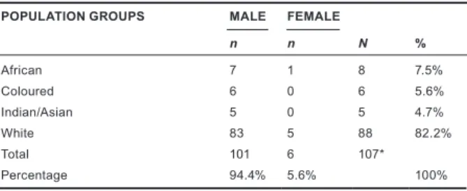 taBle 1 Participants’ biographical detail 