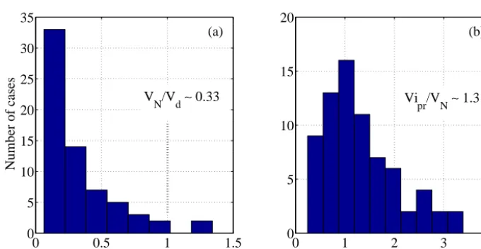 Figure 8. Gradients of the angle between the l vector and x axis: (a) dφ/dx and (b) dφ/dy.