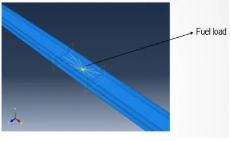 Figure 4.5: boundary conditions 
