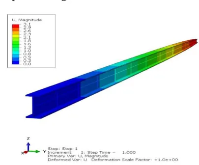 Figure 5.2: Displacement plot for static analysis 