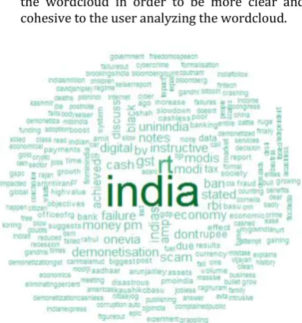 Table -3: Sample of the most frequent words 