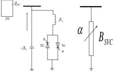 Figure 1: SVC (Static Var compensator) 
