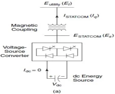 Figure 4: Static synchronous Compensator 