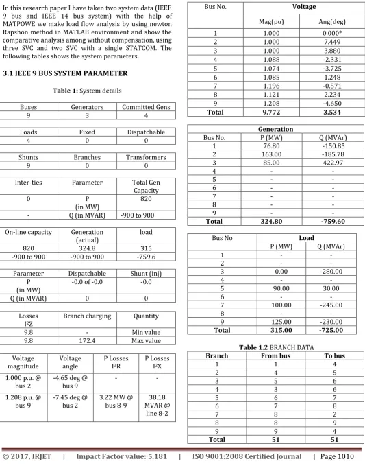 Table 1: System details  