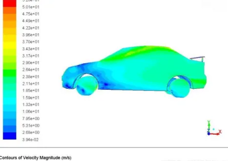 Figure 6: Total Velocity Contour Without Spoiler Using  3D Model 