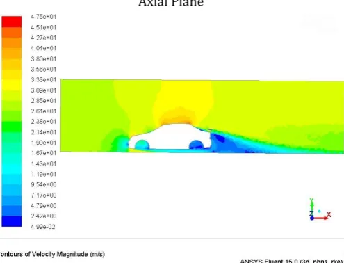 Figure 12: Total Velocity Contour without Spoiler using Axial Plane 