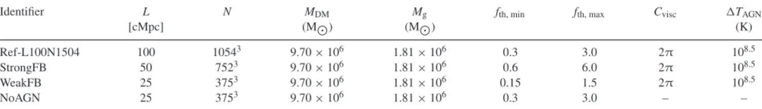 Table 1 lists the best-fitting values of the three parameters and their 1σ uncertainties obtained from the fitting.