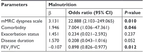 Table 4 relationship between average amount of nutrient intake and skeletal body mass