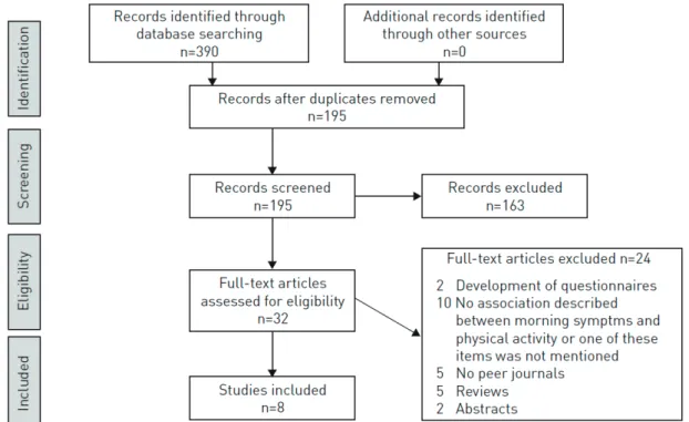 Figure 1 Study flow diagram with the use of the official PRISMA (Preferred Reporting Items for System- System-atic Reviews and Meta-Analyses) flow chart.