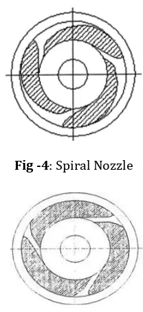 Fig -4: Spiral Nozzle 
