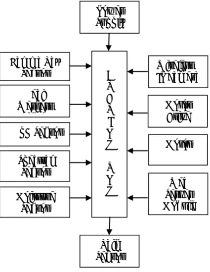 Fig 1: Block Diagram of the Complete System 