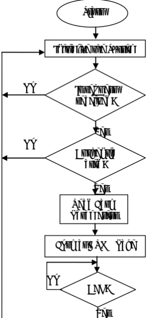 Fig. 4 shows the implementation of the complete system including the Arduino Uno, motor drive, Ethernet module