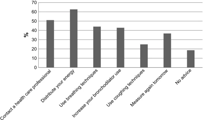 Table 1 Baseline characteristics of the study population (n=54) represented in mean (sD), median (IQr), or frequency (%)