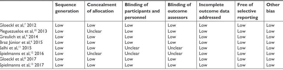 Table 2 risk of bias assessment
