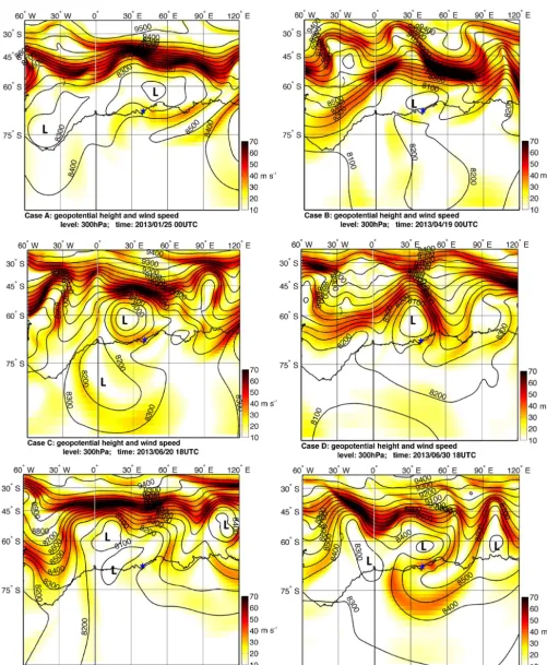 Figure 12. ERA Interim geopotential height (10 gpm) and wind speed (m s−1) at 300 hPa level for the six cases at the time close to maximumobserved horizontal perturbation variance