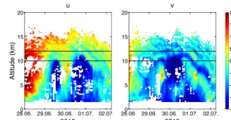 Figure 2. Power spectra of the zonalﬂuctuations obtained using Blackman–Tukey algorithm between 10and 12 km for the year 2013