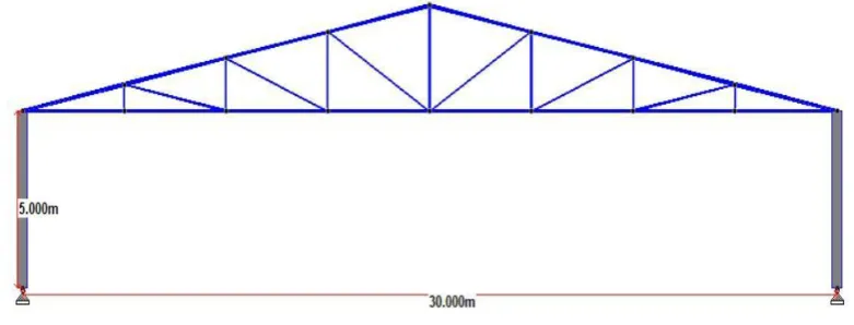 Fig 3.2: Bending moment diagram 