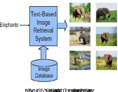 Fig.1 Image retrival by text query. 