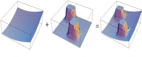 Fig -1: Total Potential Function 