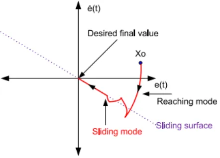 Fig -1: Graphical interpretation of SMC. 