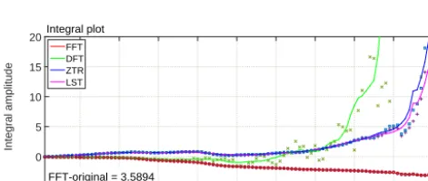 Figure 13. Case study for the SLG test applied to the VEX data set. The format is similar to Fig