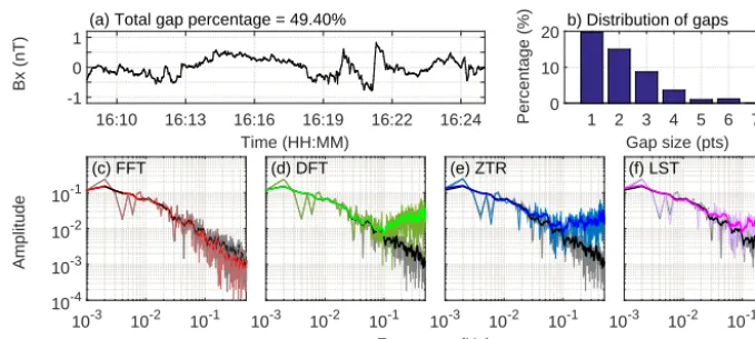 Figure 18. MSG test applied to the VEX data set: integral ampli-tudes as a function of TGP