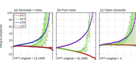 Figure 4. SLG test applied to the synthetic data: amplitude in color code as a function of TGP and frequency