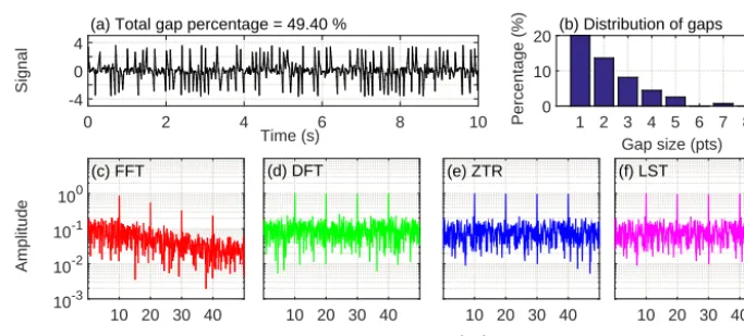 Figure 7. Case study for the MSG test applied to the synthetic data. The format is similar to Fig