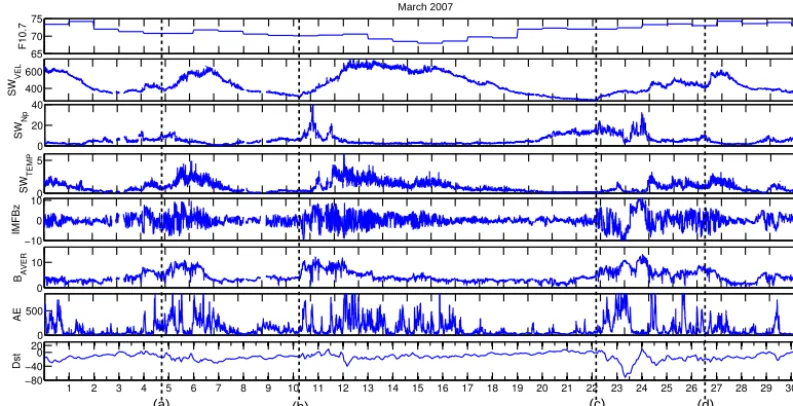 Table 3. The 10 geomagnetically quietest days and 5 most disturbed days obtained by the discrete wavelet analysis for March 2007.