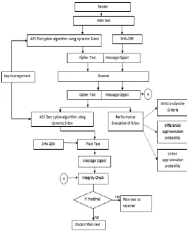 Fig 1: Proposed System 