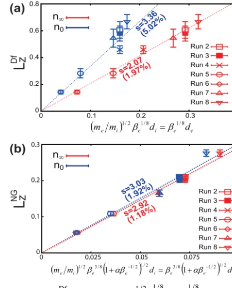 Figure 6. LDfz