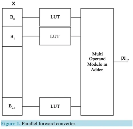 Figure 1. Parallel forward converter.                       